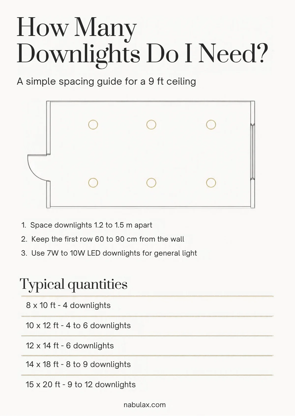 How many downlights do I need: spacing guide and quantity chart